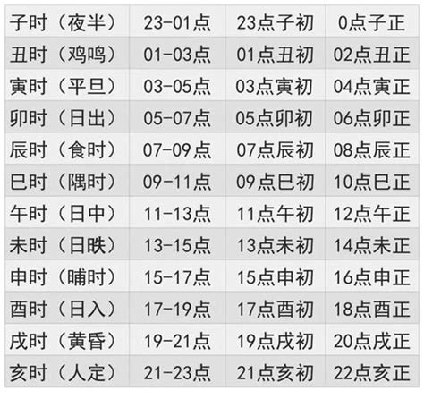 出生时辰五行|五行查询